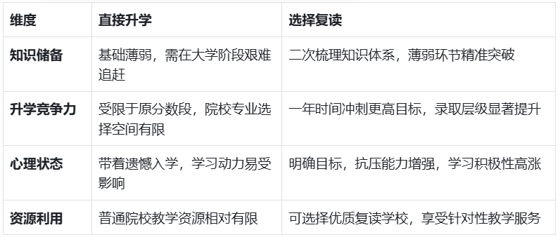 巴中高三复读有必要吗-巴中哪些学校可以复读高三-巴中全日制封闭式高三复读学校-巴中最厉害三个复读学校-巴中高三复读学校哪所好