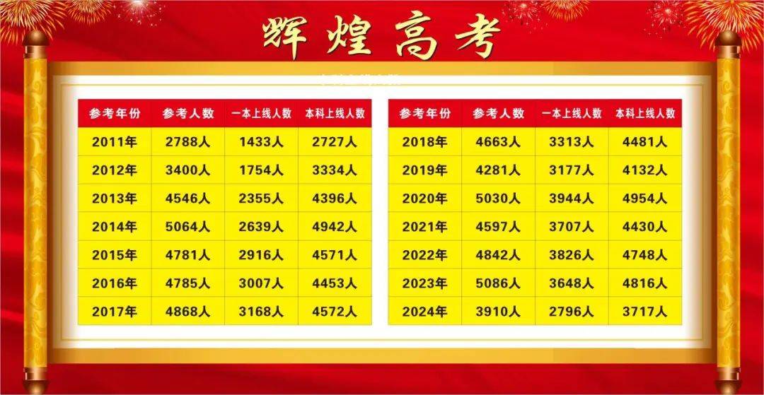 巴中高三复读有必要吗-巴中哪些学校可以复读高三-巴中全日制封闭式高三复读学校-巴中最厉害三个复读学校-巴中高三复读学校哪所好