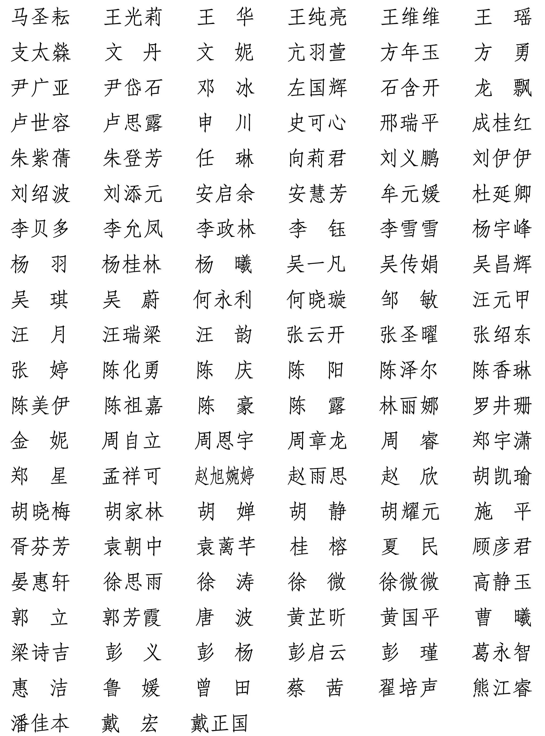 贵州日报报刊社拟申领新闻记者证名单公示