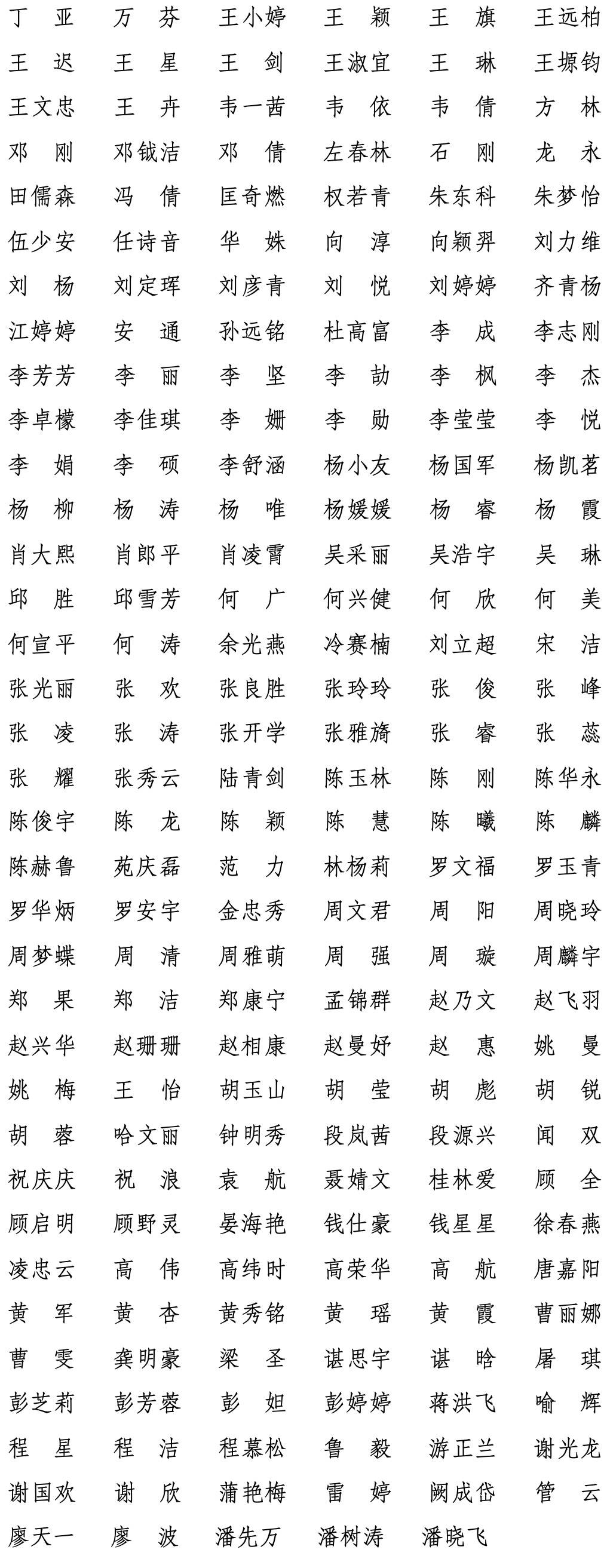 贵州日报报刊社拟申领新闻记者证人员名单公示