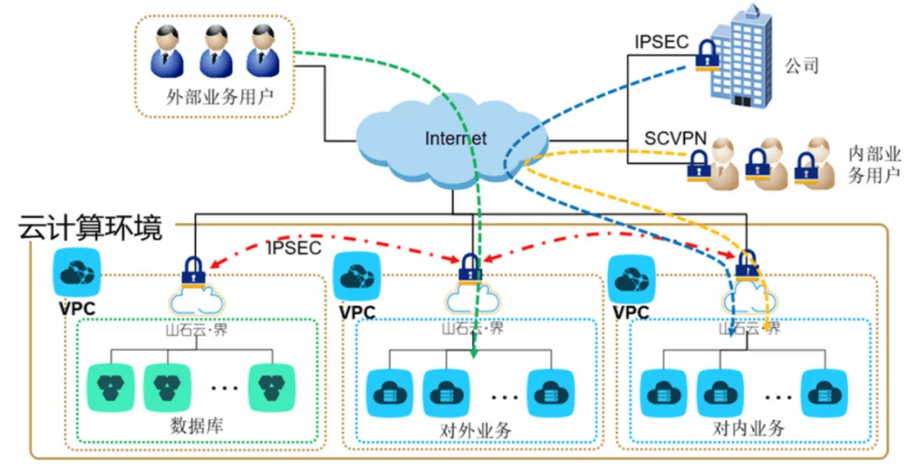 国内仅4家！山石网科入选Gartner首次发布的云防火墙市场指南