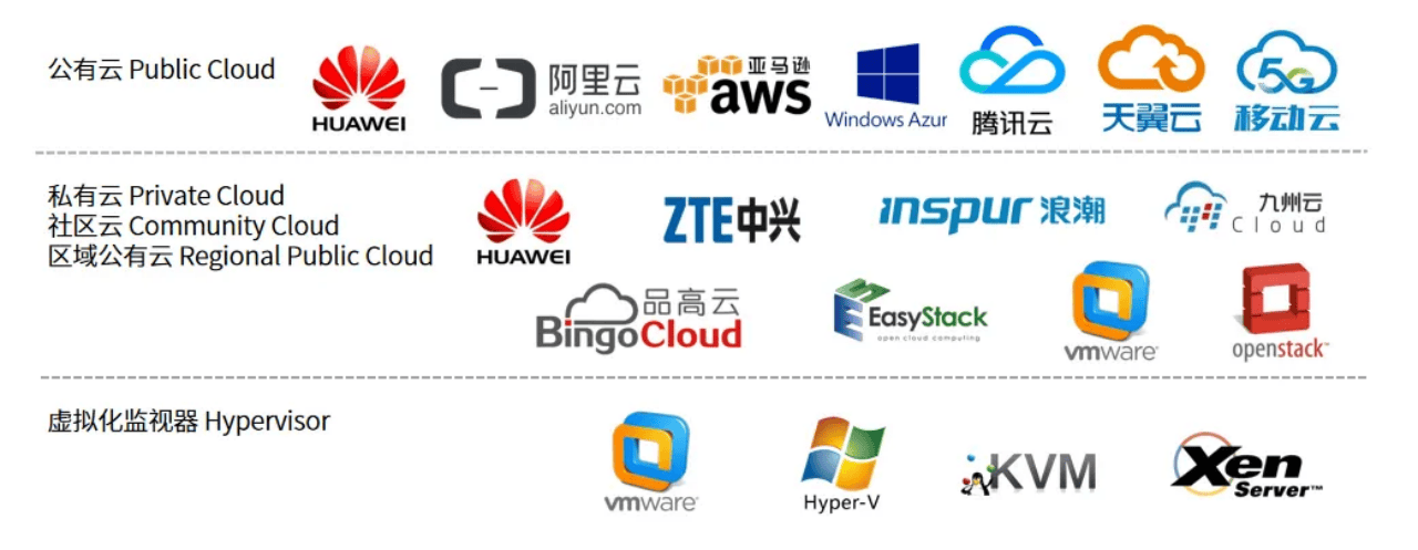 国内仅4家！山石网科入选Gartner首次发布的云防火墙市场指南