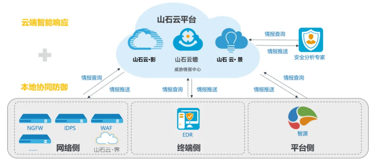 国内仅4家！山石网科入选Gartner首次发布的云防火墙市场指南