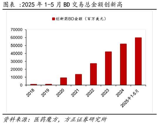 ETF盘中资讯|利好突袭，3800亿龙头药企猛涨7%！国内首只药ETF（562050）午后冲击2%！