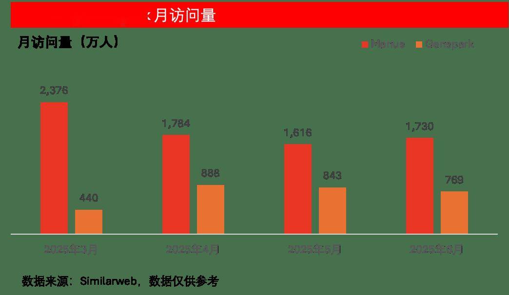 深度｜Manus国内裁员近2/3，访问量连月下滑，通用AI Agent或迎来冷却时刻