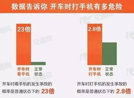 上海一男子开车时找手机,撞飞道路维修人员,获刑两年十个月,缓刑三年