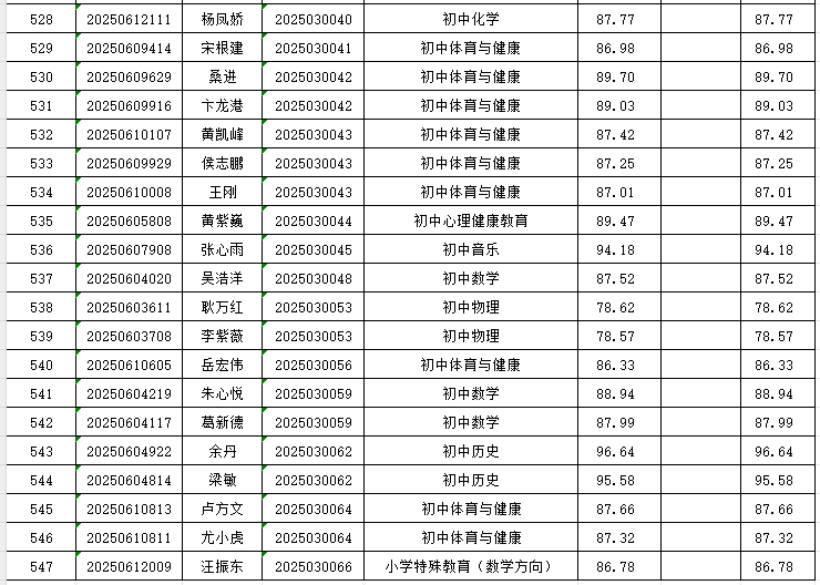 蒙城：教育局最新发布！