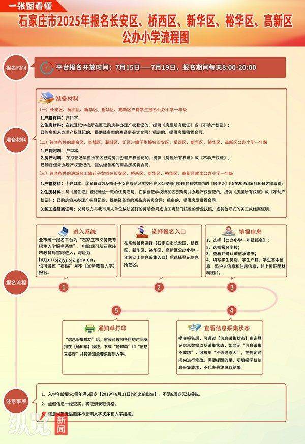 石家庄:小学今起报名,教育局发布最新提示
