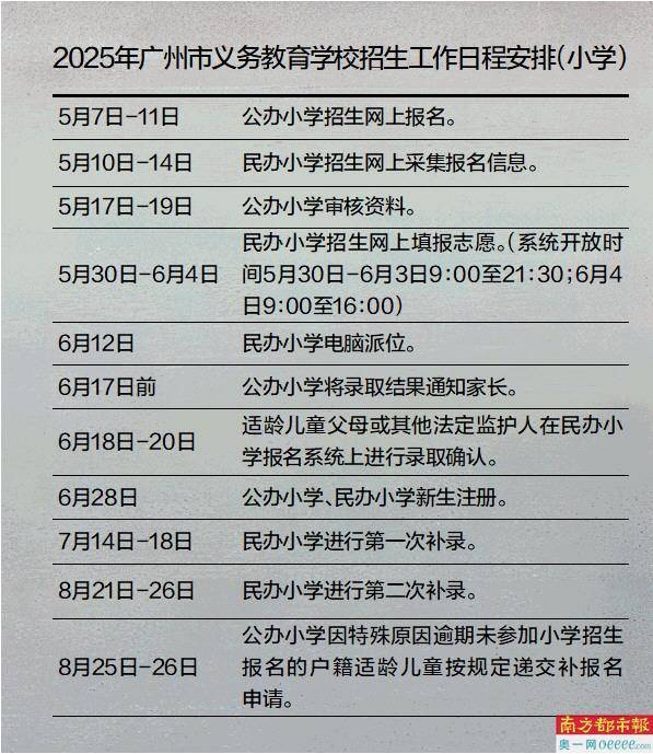 广州名校小学招不满?教育局称数据不准确