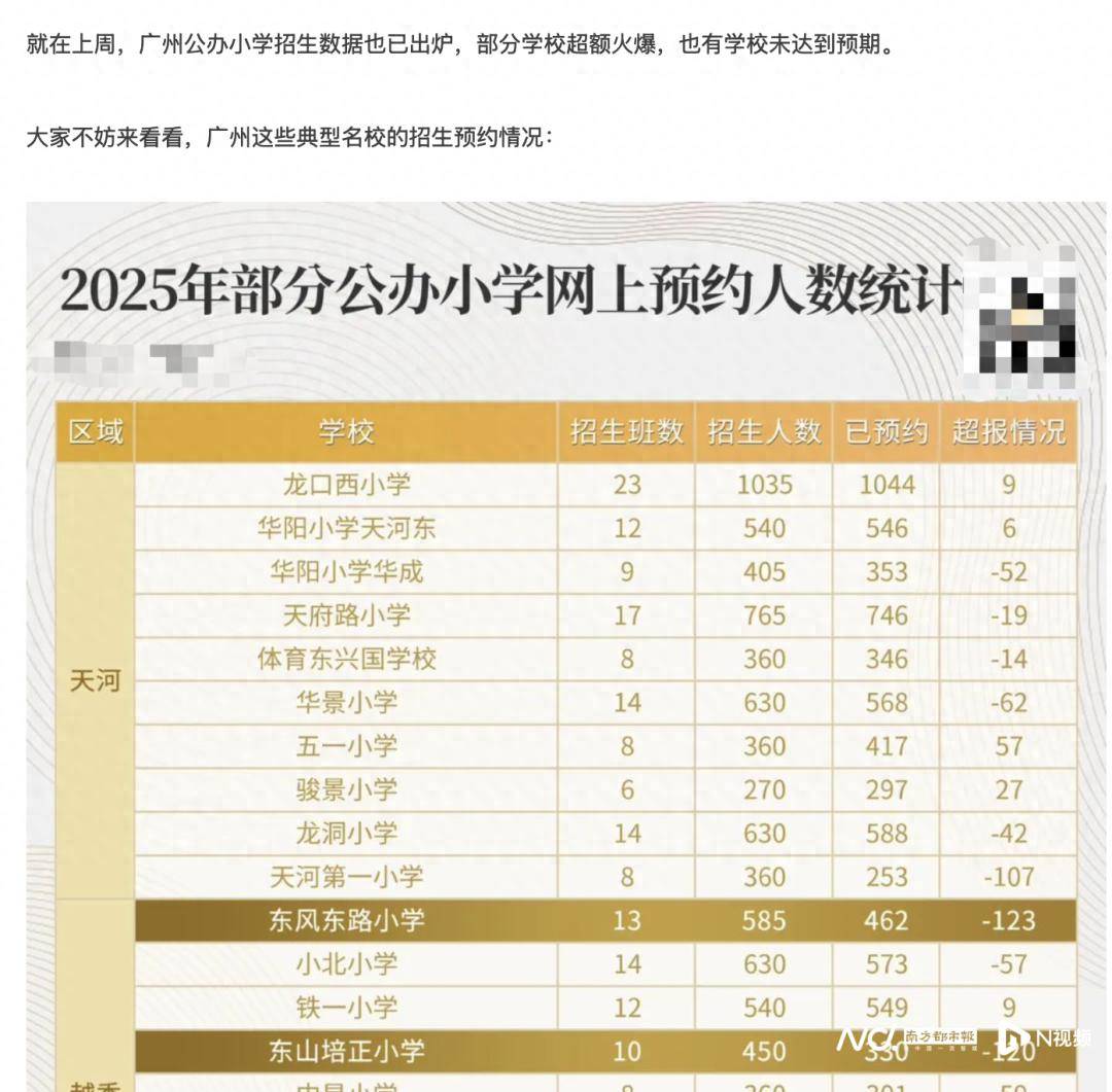 广州多所小学名校被曝招不满人？教育局回应→