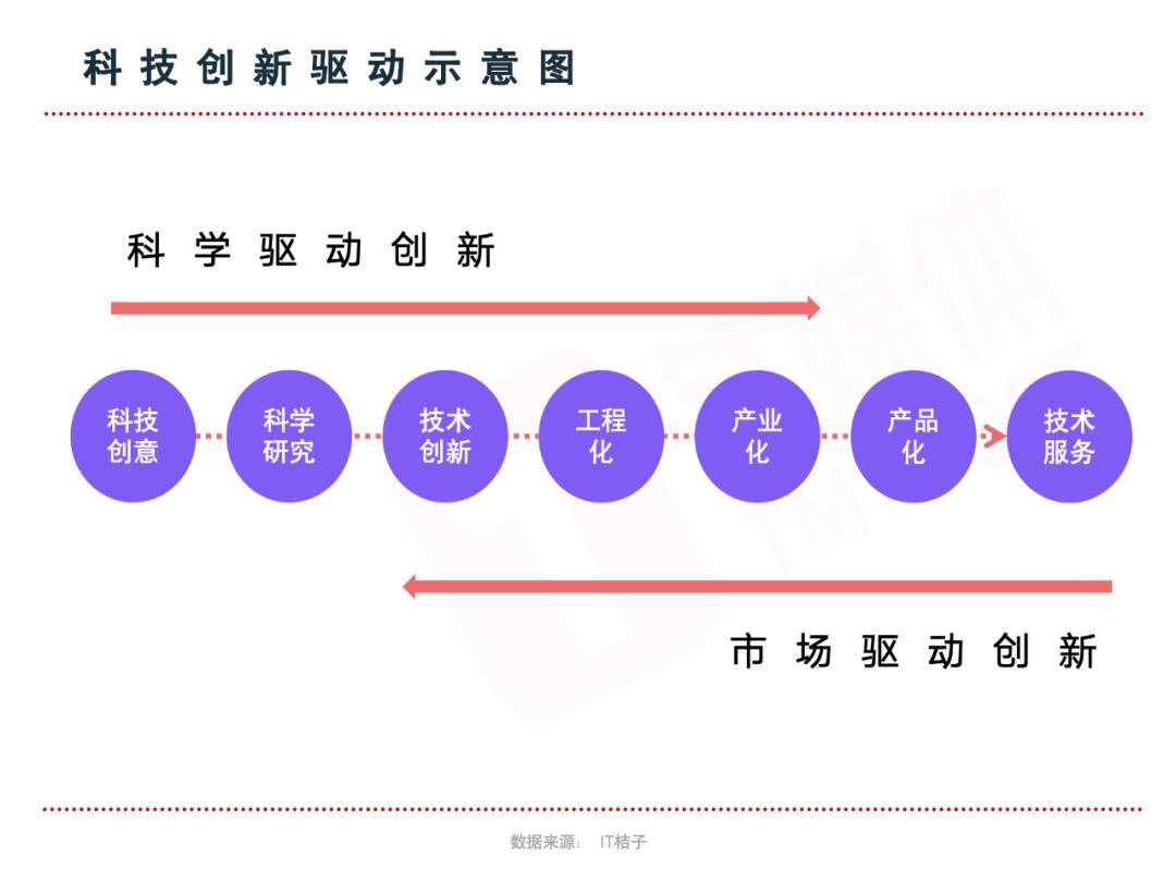 资本正在抛弃科学家