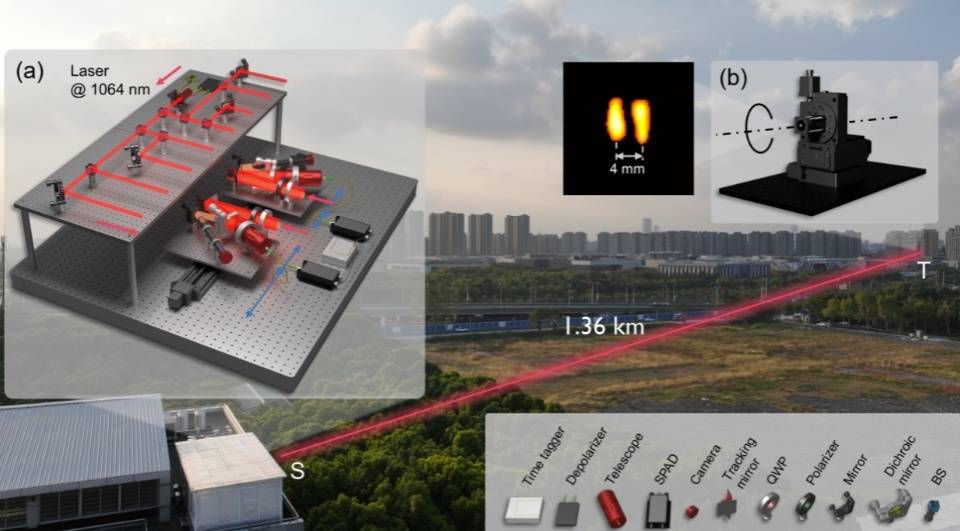 中国科学家攻克光学难题