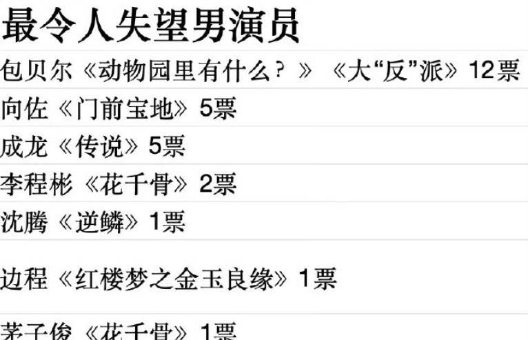 金扫帚奖揭晓：《749局》夺奖，包贝尔封影帝，张淼怡获影后？