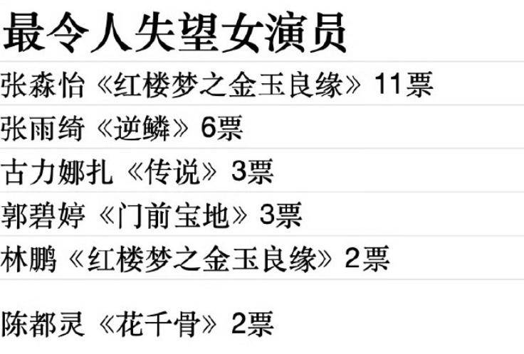 金扫帚奖揭晓：《749局》夺奖，包贝尔封影帝，张淼怡获影后？