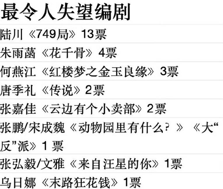 金扫帚奖揭晓：《749局》夺奖，包贝尔封影帝，张淼怡获影后？