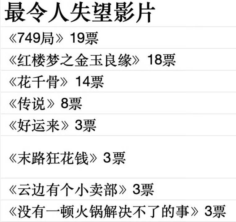 金扫帚奖揭晓：《749局》夺奖，包贝尔封影帝，张淼怡获影后？