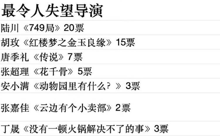 金扫帚奖揭晓：《749局》夺奖，包贝尔封影帝，张淼怡获影后？