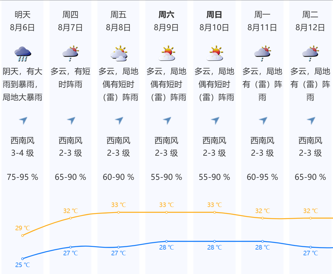 深圳本轮强降雨“三超三破”,预计6日下午开始减弱