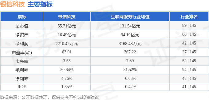 股票行情快报：银信科技（300231）8月14日主力资金净卖出1776.55万元