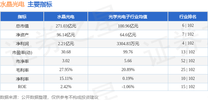 股票行情快报：水晶光电（002273）6月19日主力资金净卖出4330.43万元