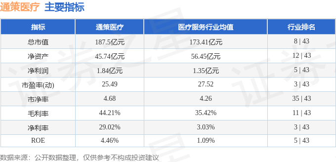 股票行情快报：通策医疗（600763）7月11日主力资金净买入136.85万元