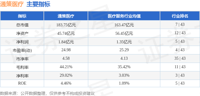 股票行情快报：通策医疗（600763）7月4日主力资金净买入1246.03万元