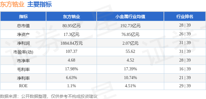 股票行情快报:东方锆业(002167)6月25日主力资金净卖出1.03亿元
