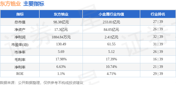 股票行情快报：东方锆业（002167）8月6日主力资金净卖出2886.69万元