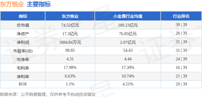 股票行情快报：东方锆业（002167）6月23日主力资金净买入2756.73万元