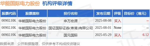 华能国际电力股份(00902.HK)发行20亿元公司债券