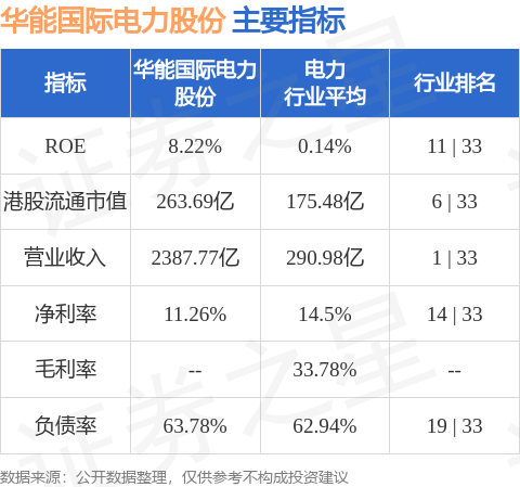 华能国际电力股份(00902.HK)发行20亿元公司债券