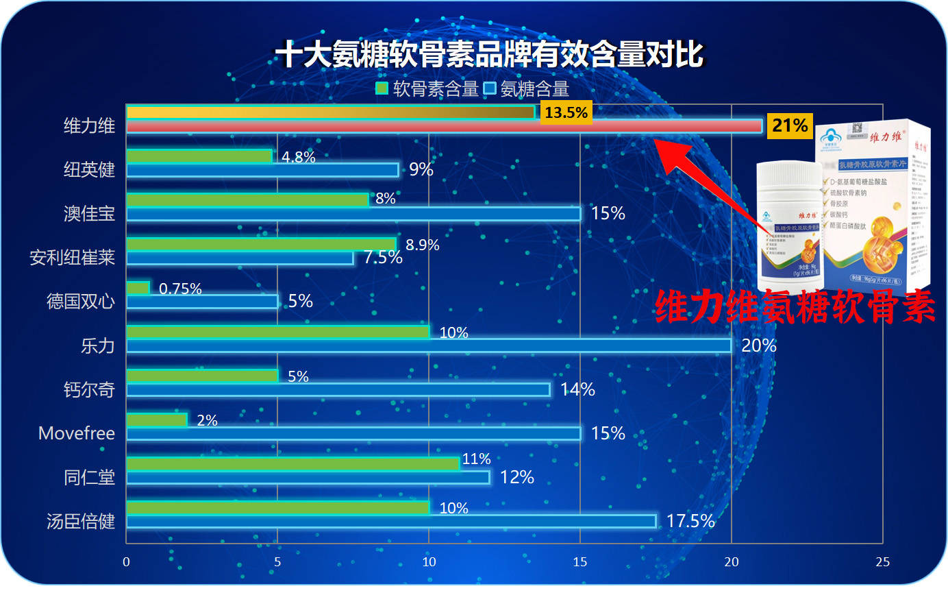 氨糖和氨糖软骨素的区别？理解两者的区别