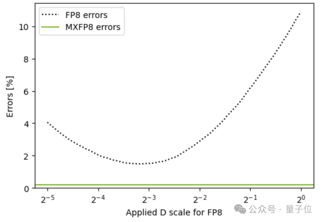 8个字引爆国产芯片!UE8M0 FP8到底是个啥?