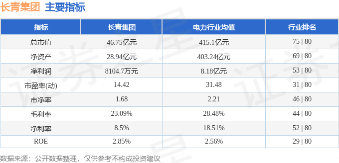 股票行情快报：长青集团（002616）8月12日主力资金净卖出535.56万元
