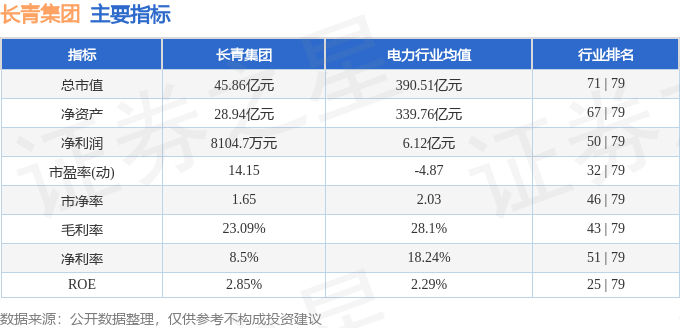 股票行情快报：长青集团（002616）6月5日主力资金净卖出106.79万元