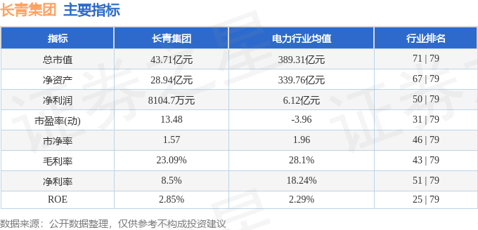 股票行情快报：长青集团（002616）6月20日主力资金净卖出192.76万元
