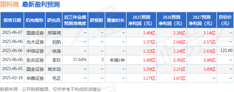 华鑫证券:给予国科微买入评级