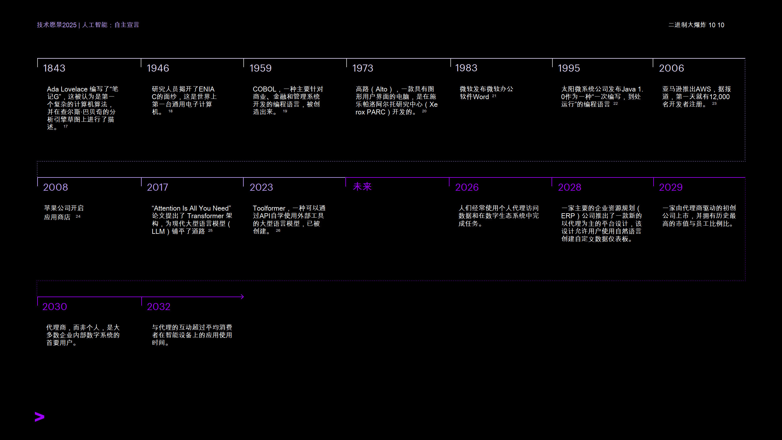 人工智能:自主宣言-埃森哲