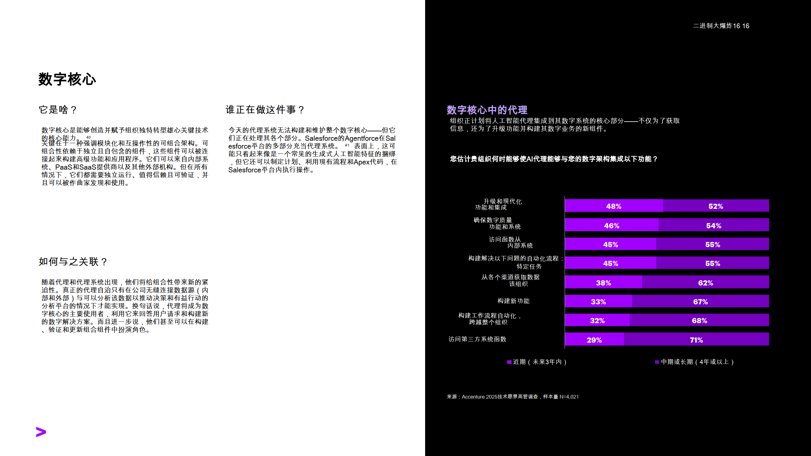 人工智能:自主宣言-埃森哲
