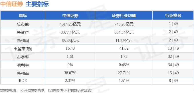 股票行情快报：中信证券（600030）8月7日主力资金净买入8582.41万元