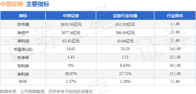 股票行情快报：中信证券（600030）6月20日主力资金净买入6858.10万元