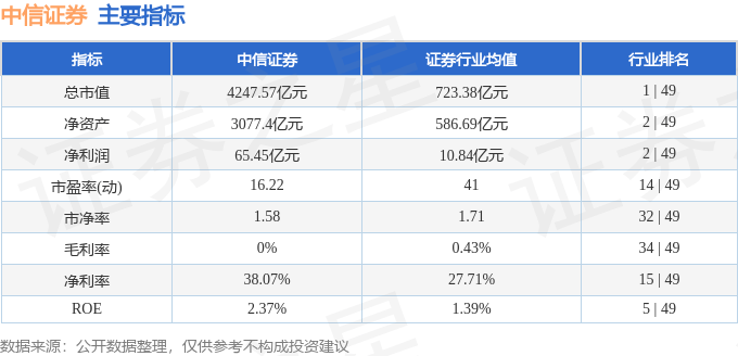 股票行情快报：中信证券（600030）7月11日主力资金净买入4.47亿元