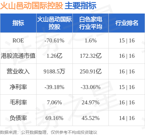 火山邑动国际控股(01715.HK)股东将股票由开盘证券转入华通证券 转仓市值1324.75万港元