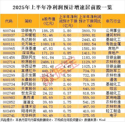 隆盛策略股票杠杆交易市场600268，业绩暴增，开盘快速涨停