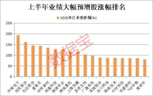 隆盛策略股票杠杆交易市场600268，业绩暴增，开盘快速涨停