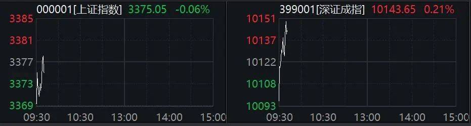 鼎锋优配炒股股票杠杆开盘涨停！A股系列指数调样，今日生效