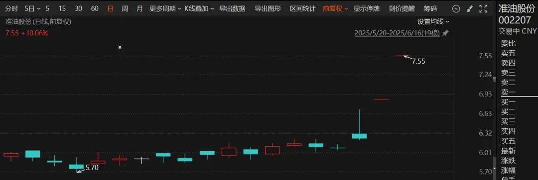 鼎锋优配炒股股票杠杆开盘涨停！A股系列指数调样，今日生效
