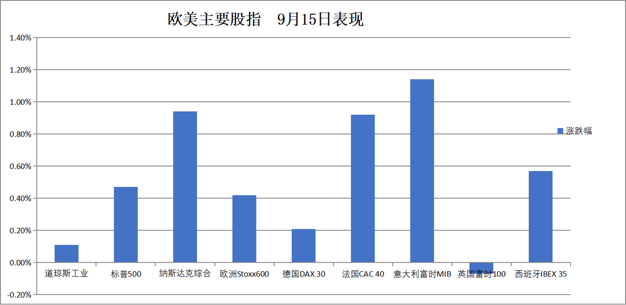 华尔街见闻早餐FM-Radio|2025年9月16日
