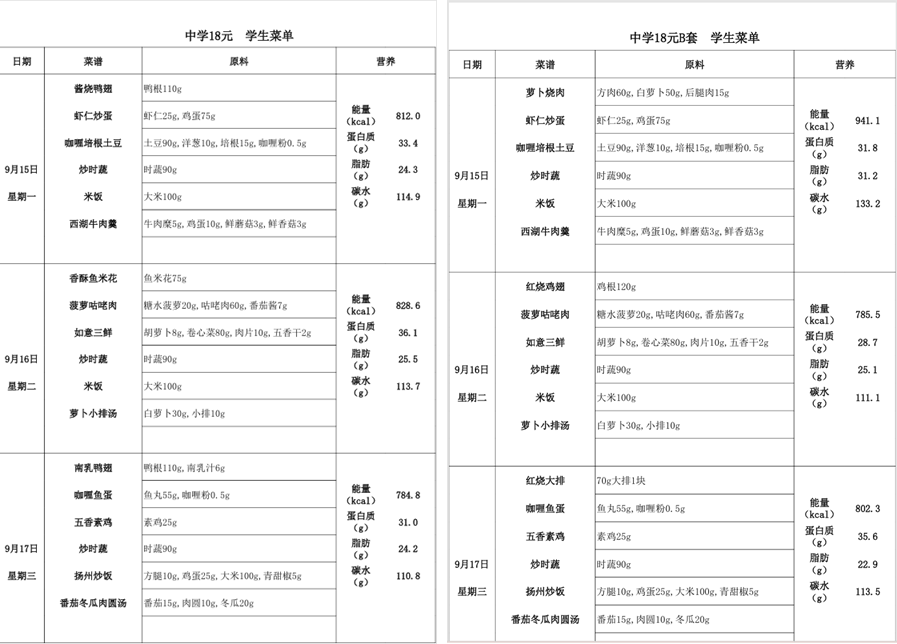 起底上海校园餐争议供应商绿捷:8月中标27个项目,背后资本到底是谁?