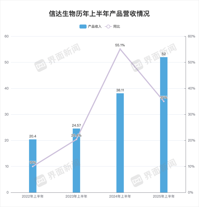 信达生物冲击百亿营收